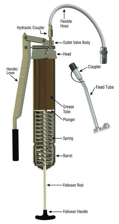 grease gun plunger seal|Grease Gun Parts & Accessories